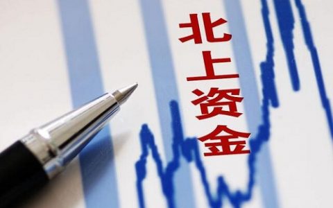 纳指期货100实时行情